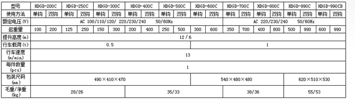 HDGD600C微型電動(dòng)葫蘆技術(shù)參數(shù)